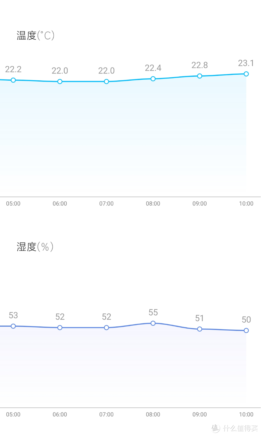 回南天偏逢爱车进水，在车里长蘑菇之前我用除湿机救了它