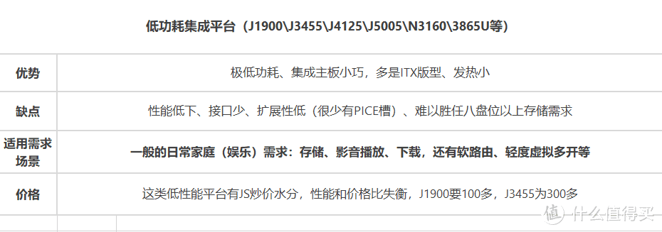 低功耗集成平台总结表