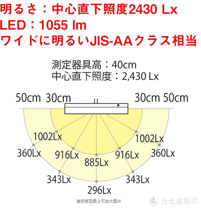 戴着镣铐跳舞 在所有满足条件的选项中挑性价比最高的 山田照明 普通台灯 什么值得买