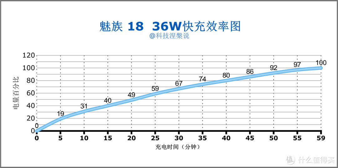 珠海小厂翻身之作，小屏旗舰魅族18上手体验，能否挽回魅友热情？