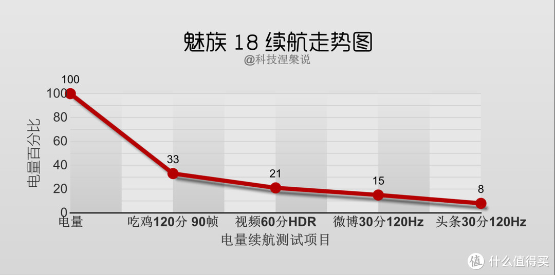 珠海小厂翻身之作，小屏旗舰魅族18上手体验，能否挽回魅友热情？