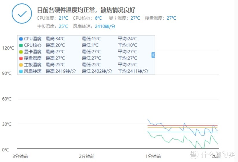 这是开机开了三个软件的温度