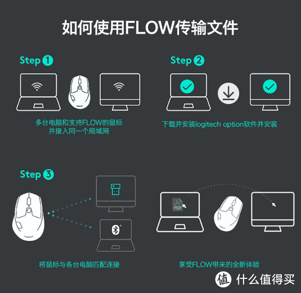 300+随便买的罗技旗舰版键鼠套装MK850使用感受