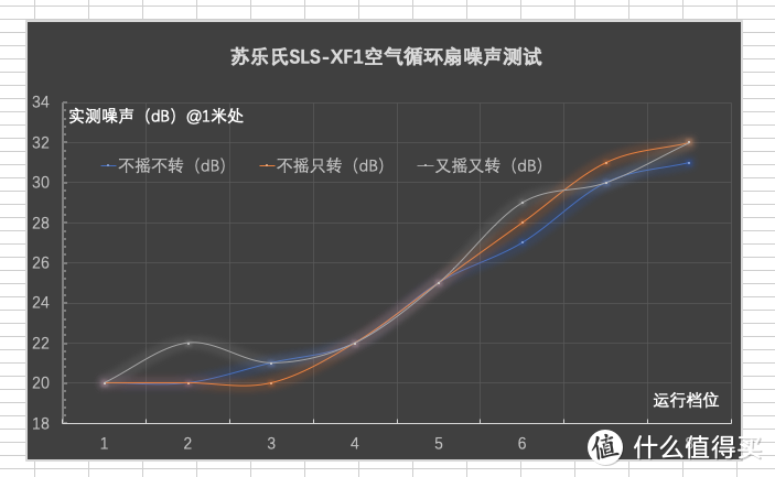 空气循环扇到底好不好用？舒乐氏SLS-XF1亲测体验