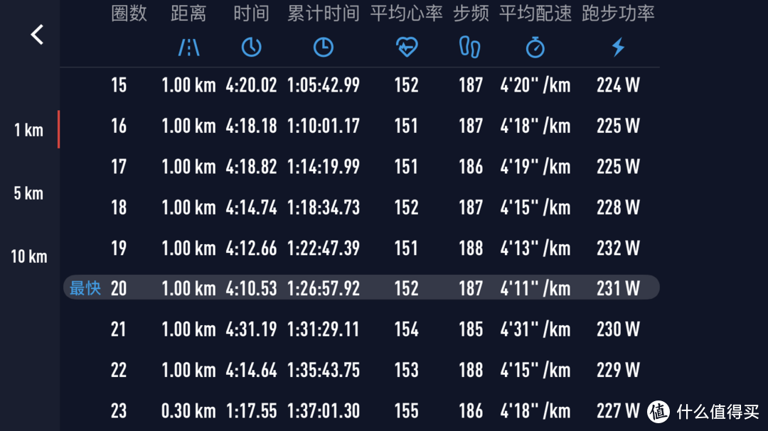 子成倾力推荐，361°飞燃碳板跑鞋百公里试穿报告