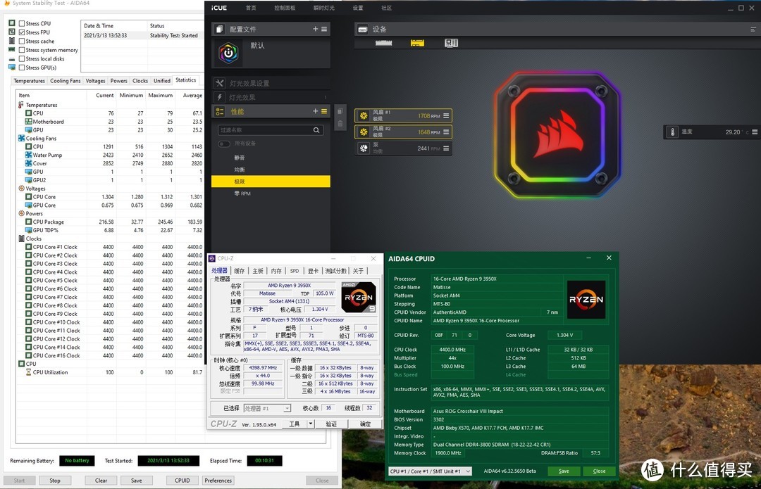 烤机测试中iCUE设置风扇极限但也只到1700转左右。这颗220W 4.4G的3950X海盗船H100I能压在76度确实可以，也没有更换更高级的硅脂，风扇在极限模式只有1700RPM噪音也能接受，如果跑满2400RPM应该能更凉快（不过2400转声音非常大，放桌面的人边上还是算了）