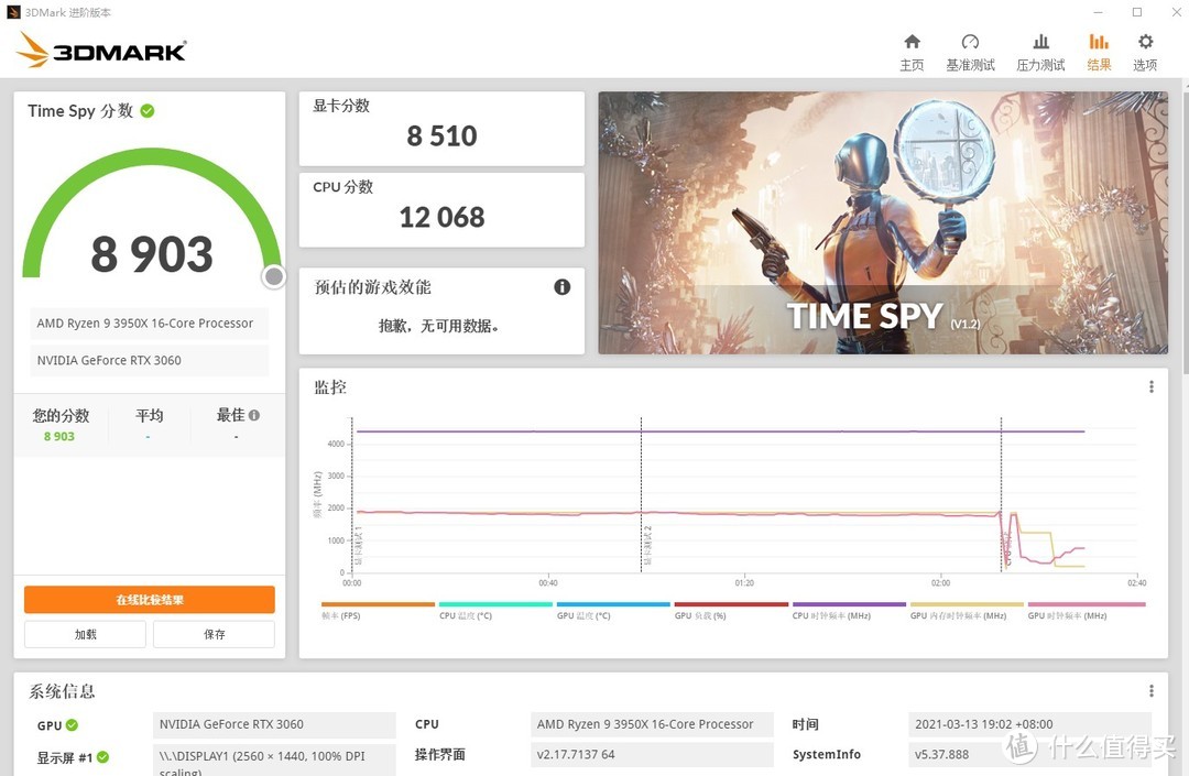 3DMARK TIME SPY 8903分