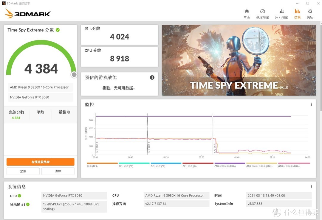 3DMARK TIME SPY EXTREME 4384分