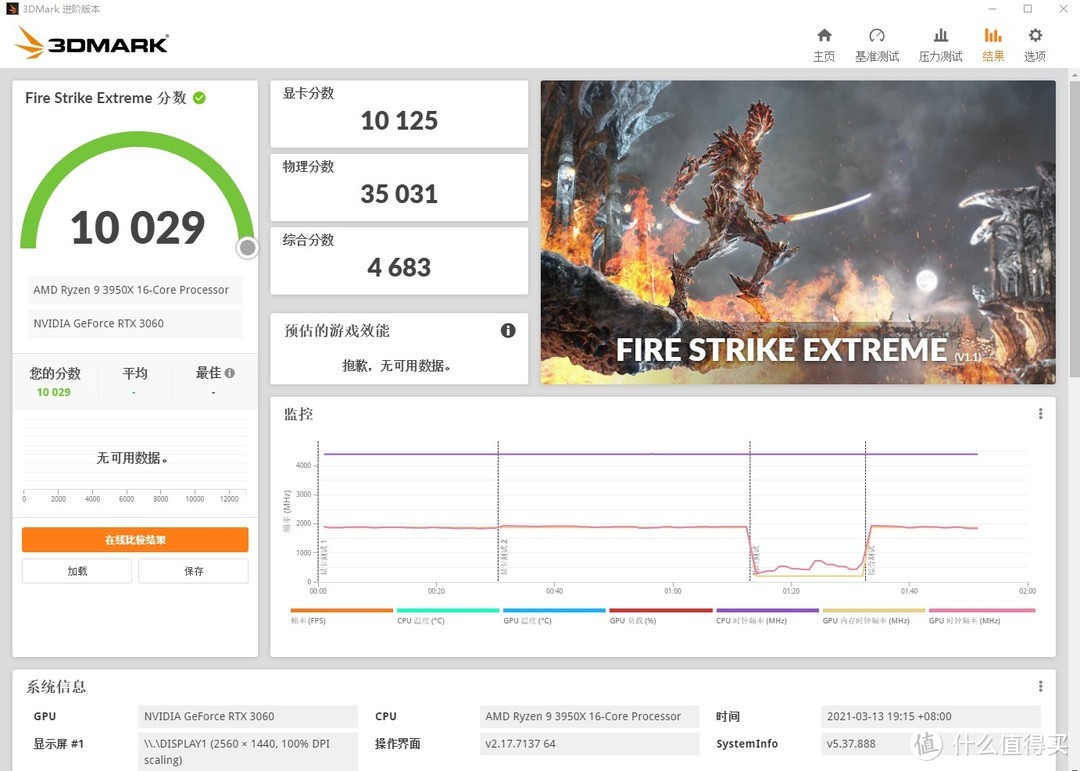 3D MARK FIRE STRIKE EXTREME 10029