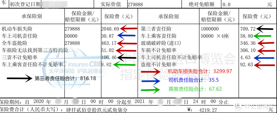 关于车险，我有话说：我的车险到底便宜了没有？