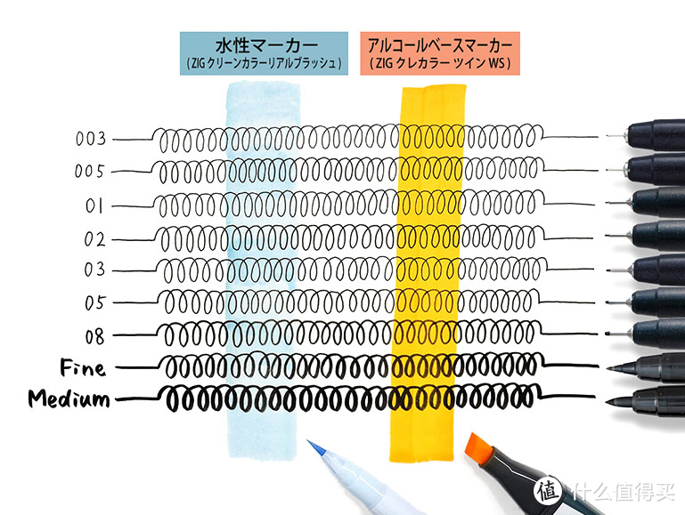 画画其实很简单—适合0基础的绘画工具箱来了