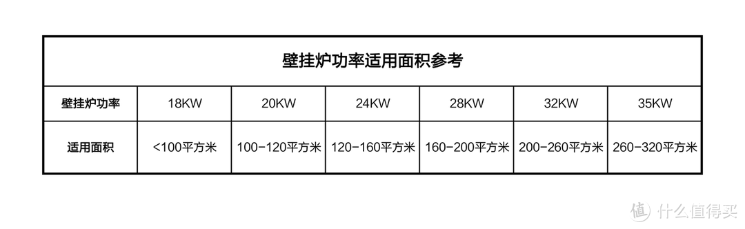 燃气壁挂炉是什么，是否有必要选择冷凝式？让我拆一台看看