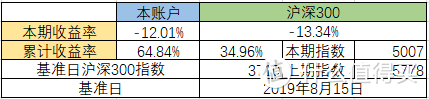 实盘记录第8期丨截止本期收益率64.84%——20210319