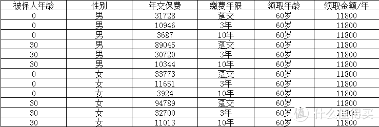 减保权利写在条款的年金，你见过没？