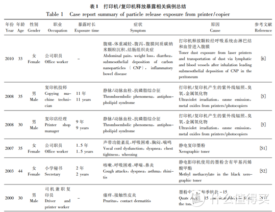 如何给低龄孩子选一款彩色打印机？附爱普生（EPSON）墨仓式打印机L4166全方位评测