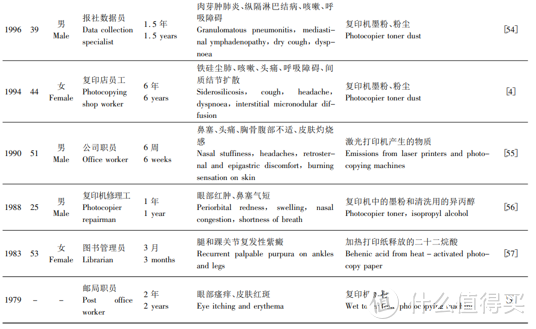 如何给低龄孩子选一款彩色打印机？附爱普生（EPSON）墨仓式打印机L4166全方位评测