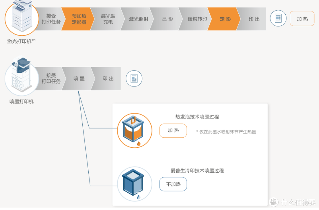 如何给低龄孩子选一款彩色打印机？附爱普生（EPSON）墨仓式打印机L4166全方位评测