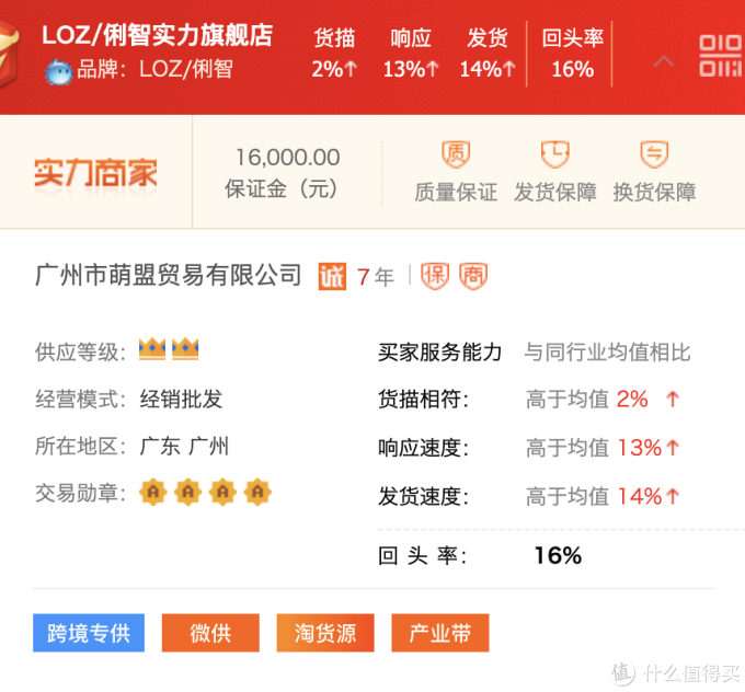 乐高平替再打5折!国产积木品牌1688源头工厂店挖掘!教你半价买万格、启蒙、俐智、古迪!