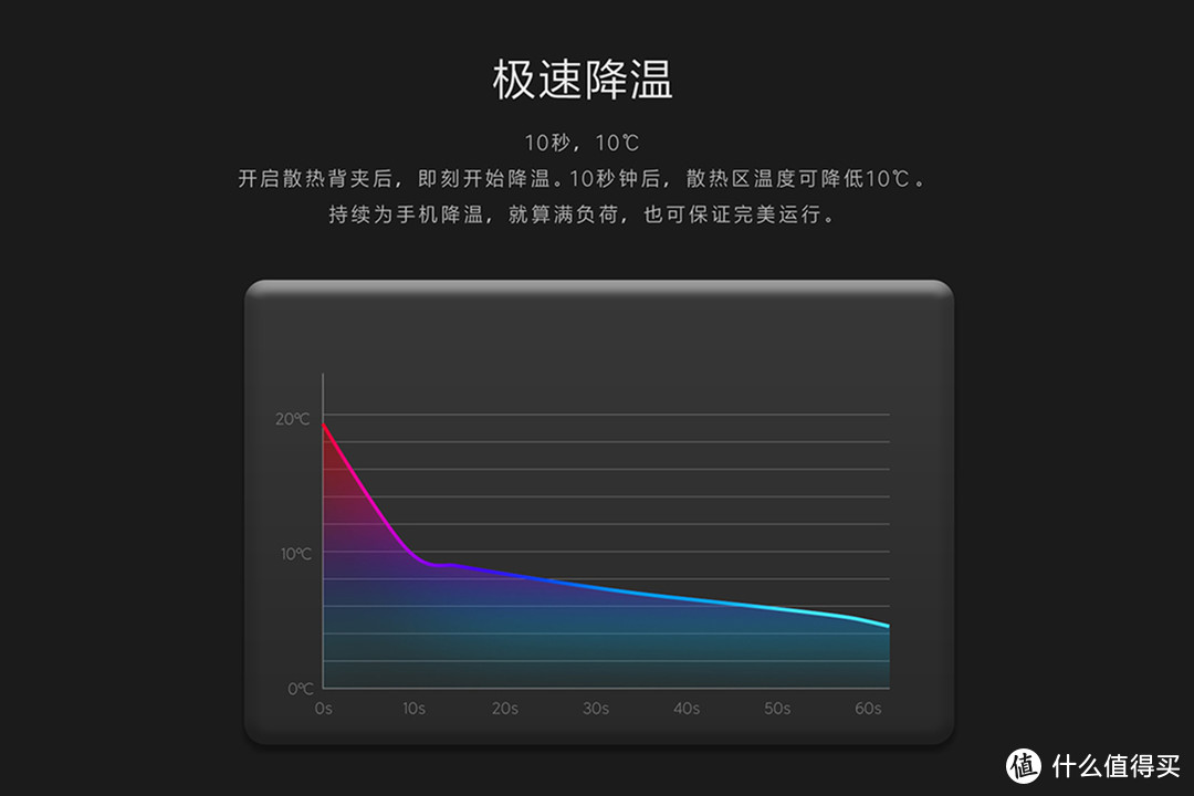 听说这款99元的黑鲨冰封散热背夹可以压住骁龙888这条大火龙