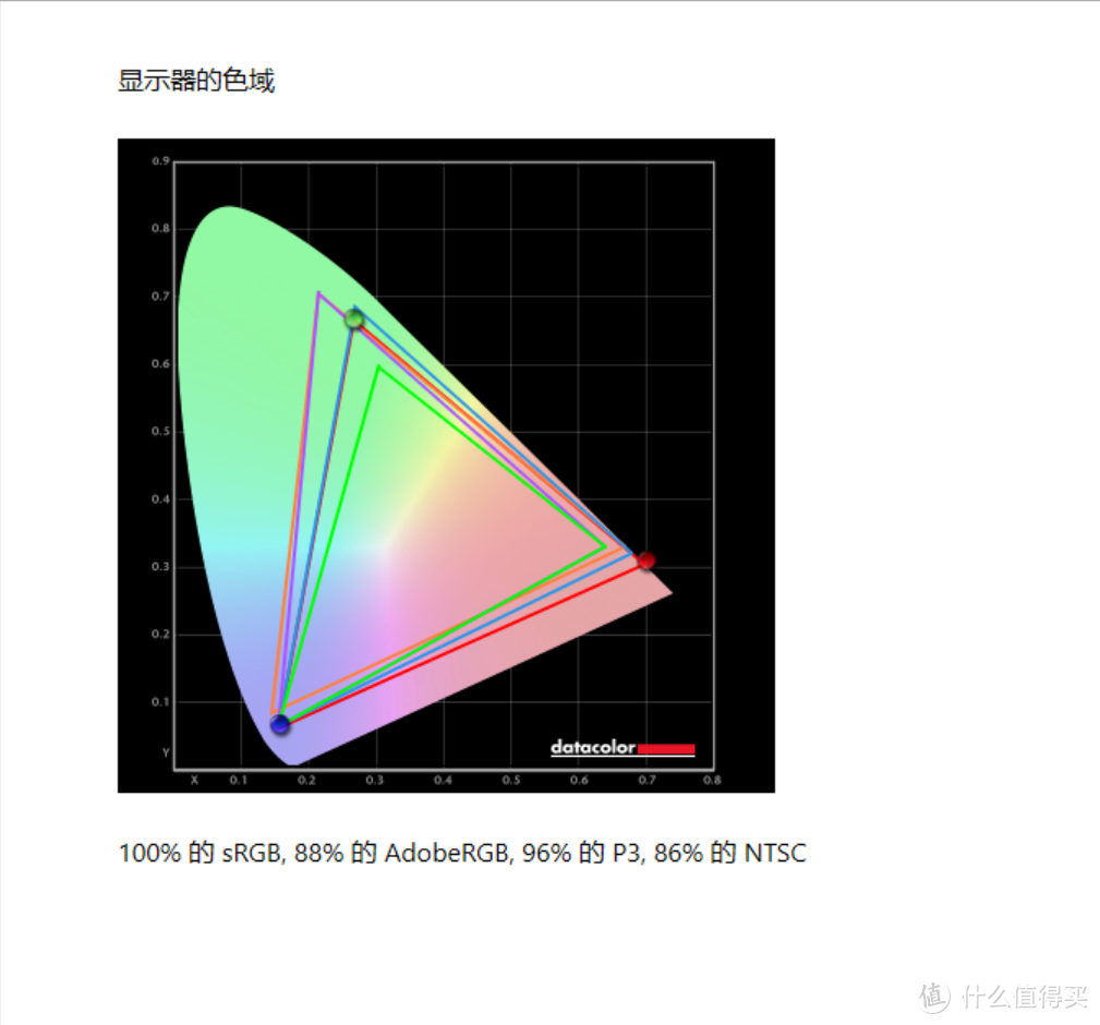  2021 LG新品UP系列 第一款成功上市 27UP850(全球第一款TYPE-C 96W)