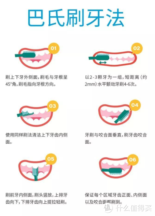 种一口牙等于换一辆宝马，选对刷牙方式真的很重要