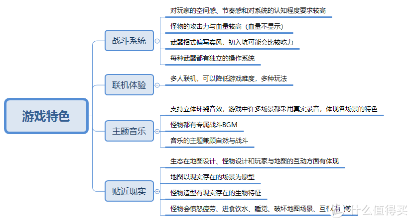 怪物猎人回忆录，包含你想知道的各种