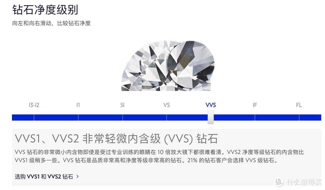 定制钻戒要好看靠谱价格香？Blue Nile钻戒选购定制真实体验供您参考！