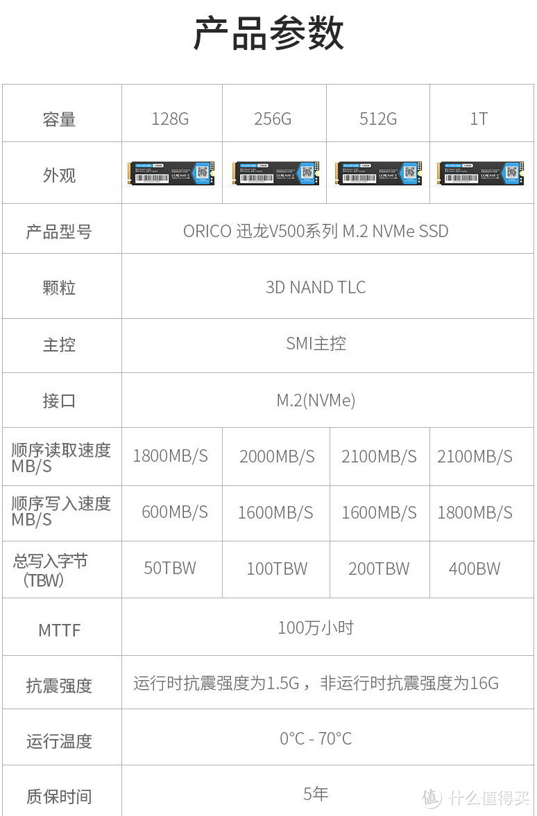 快步踏入SSD的TB时代1TB的奥睿科迅龙V500测试