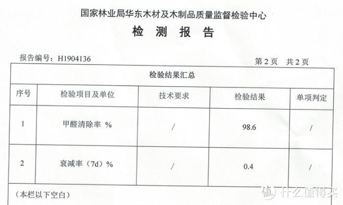 不知道效果！价格挺贵！甲醛清除剂敢买吗？