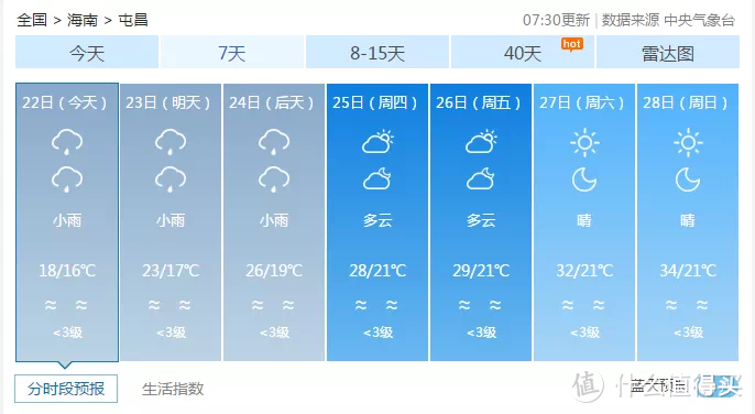 海南冷空气回暖，本周最高气温34°C！