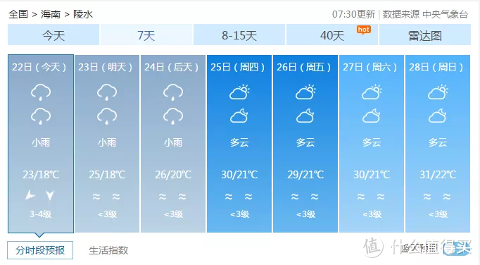 海南冷空气回暖，本周最高气温34°C！