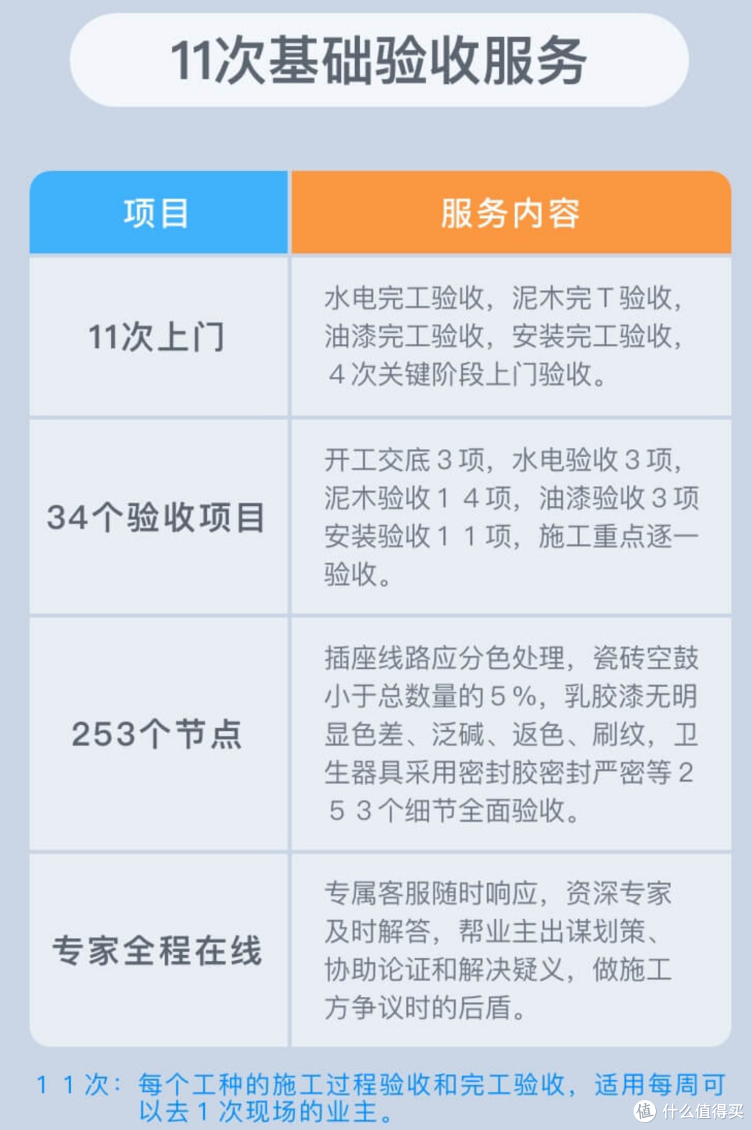 装了三套房的经验：装修公司这样选才不踩坑