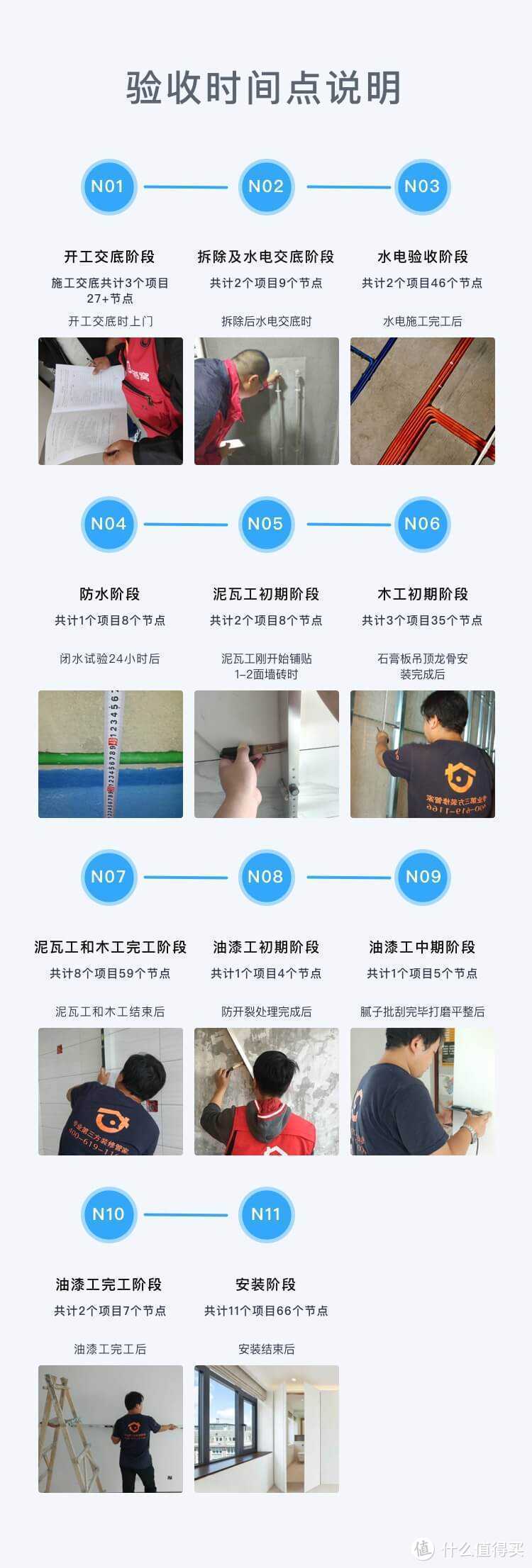 装了三套房的经验：装修公司这样选才不踩坑