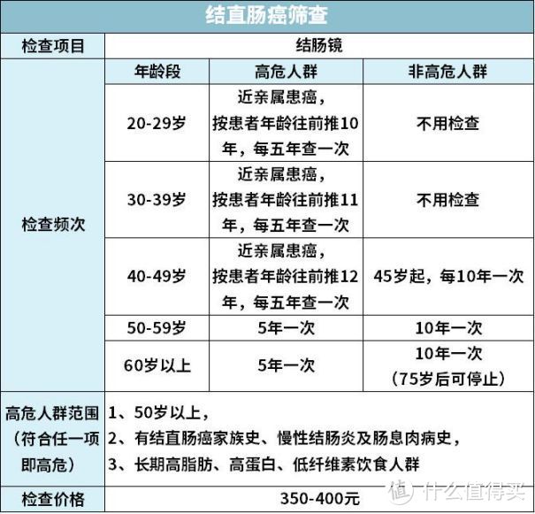 95%的体检都查不出癌症：癌症早筛是真有用，还是智商税？