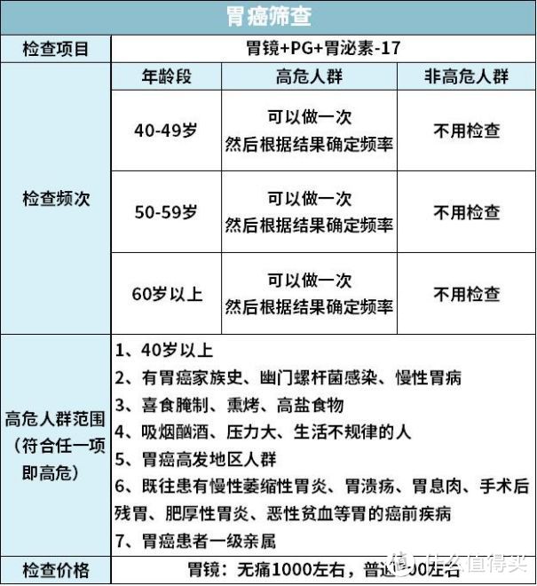 95%的体检都查不出癌症：癌症早筛是真有用，还是智商税？