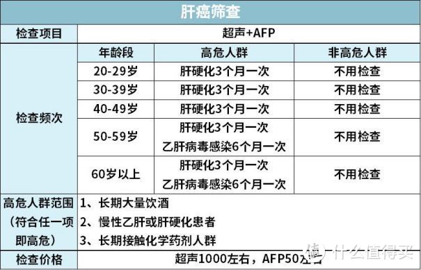 95%的体检都查不出癌症：癌症早筛是真有用，还是智商税？