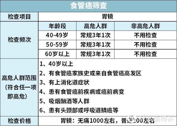 95%的体检都查不出癌症：癌症早筛是真有用，还是智商税？