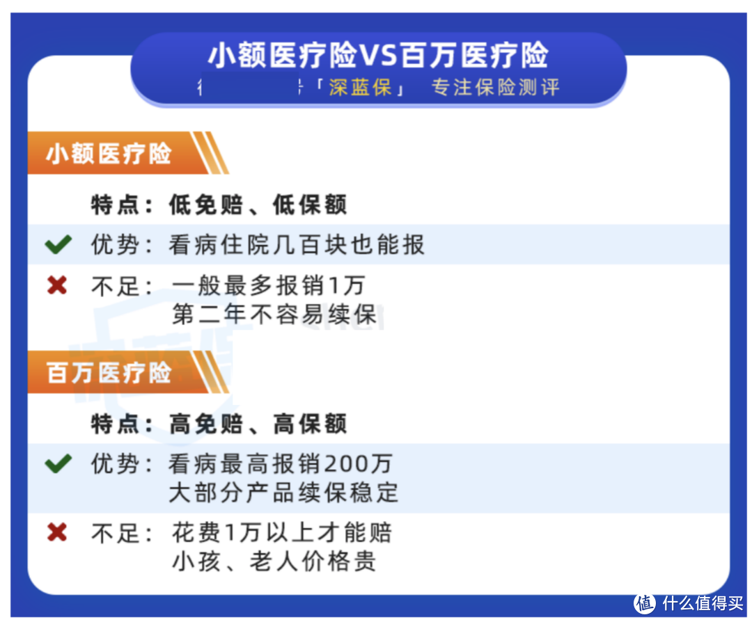 全网39款门诊住院医疗险测评！感冒发烧也能报销，收藏，万一用上了呢！