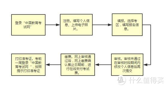 牛年Flag：搞定教师资格证，给职业规划多个选择！附教资证考试详情！