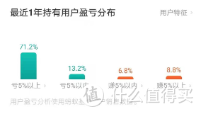 80%的人买基金亏损的真相