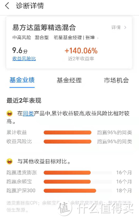 80%的人买基金亏损的真相