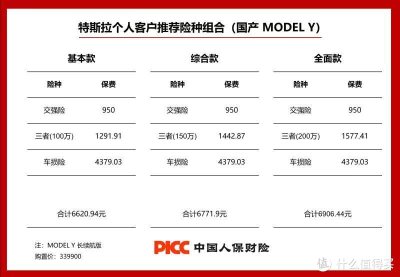  特斯拉购车体验怎么样？MODEL Y购车记