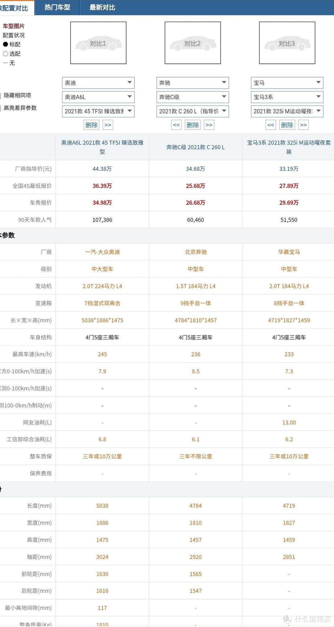 无试驾购入A6L，线上购车渠道及验车Tips全解析，购车前必看！