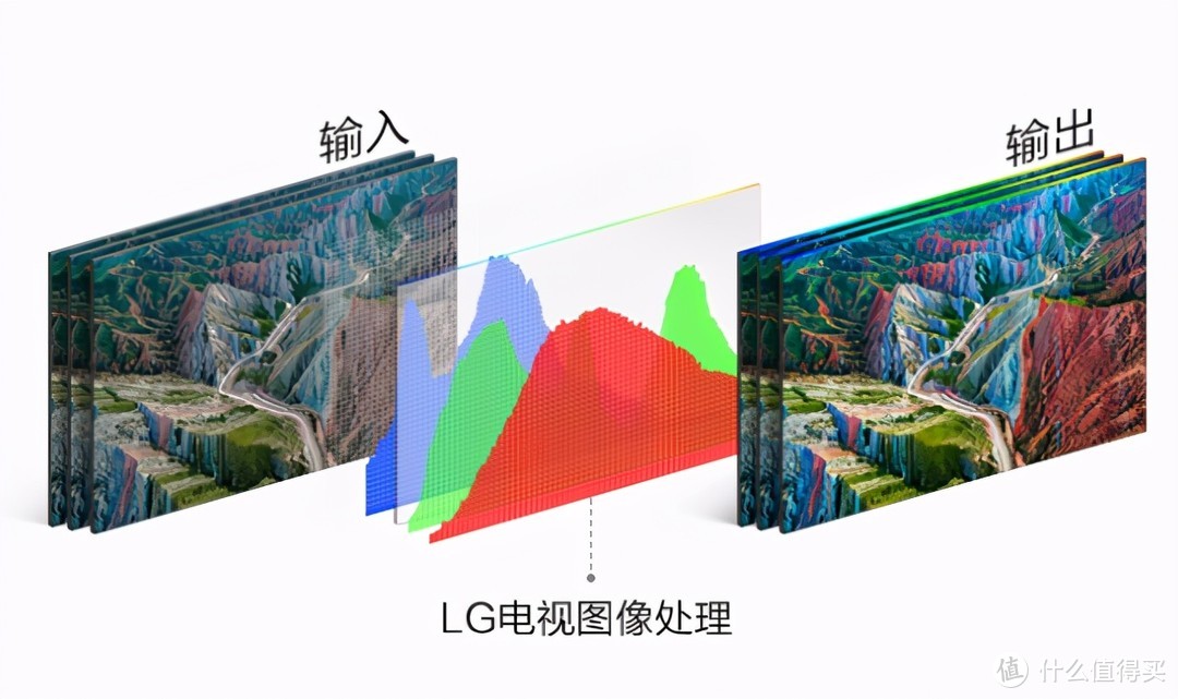 国行PS5最佳搭档，LG C1完美适配，只为游戏而生