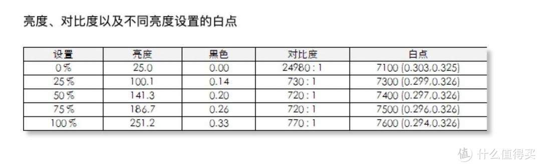 4K 100%AdobeRGB便携屏CFORCE 015C参数测试及上手(含色域科普)