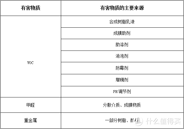 墙面乳胶涂料的选购指南