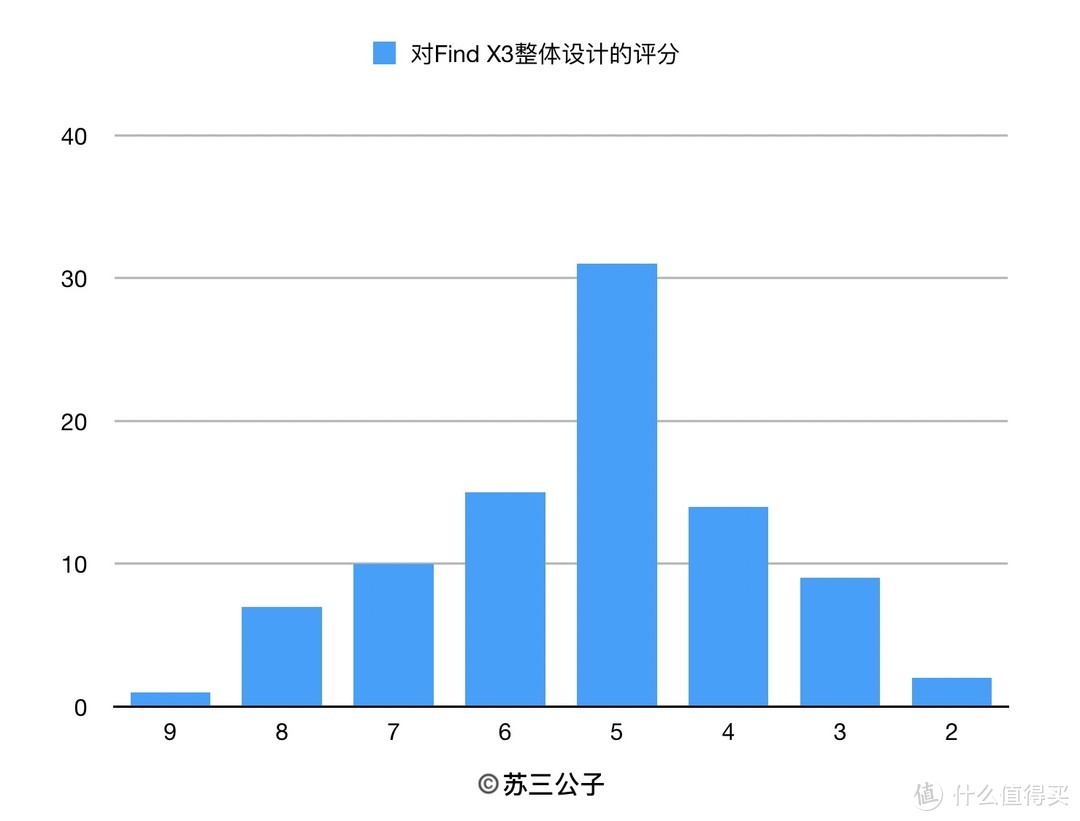 最贵的870。OPPO哪来的底气？Find X3全面简评