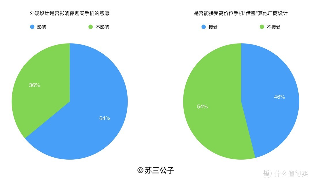 最贵的870。OPPO哪来的底气？Find X3全面简评