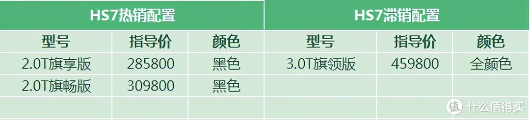 红旗HS7：担心质量观望两年，买它依然要靠情怀