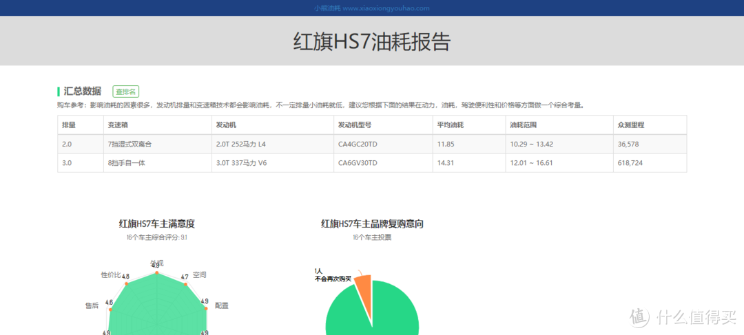 红旗HS7：担心质量观望两年，买它依然要靠情怀